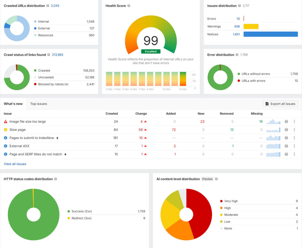 Technical SEO audit dashboard showing crawl and site health metrics